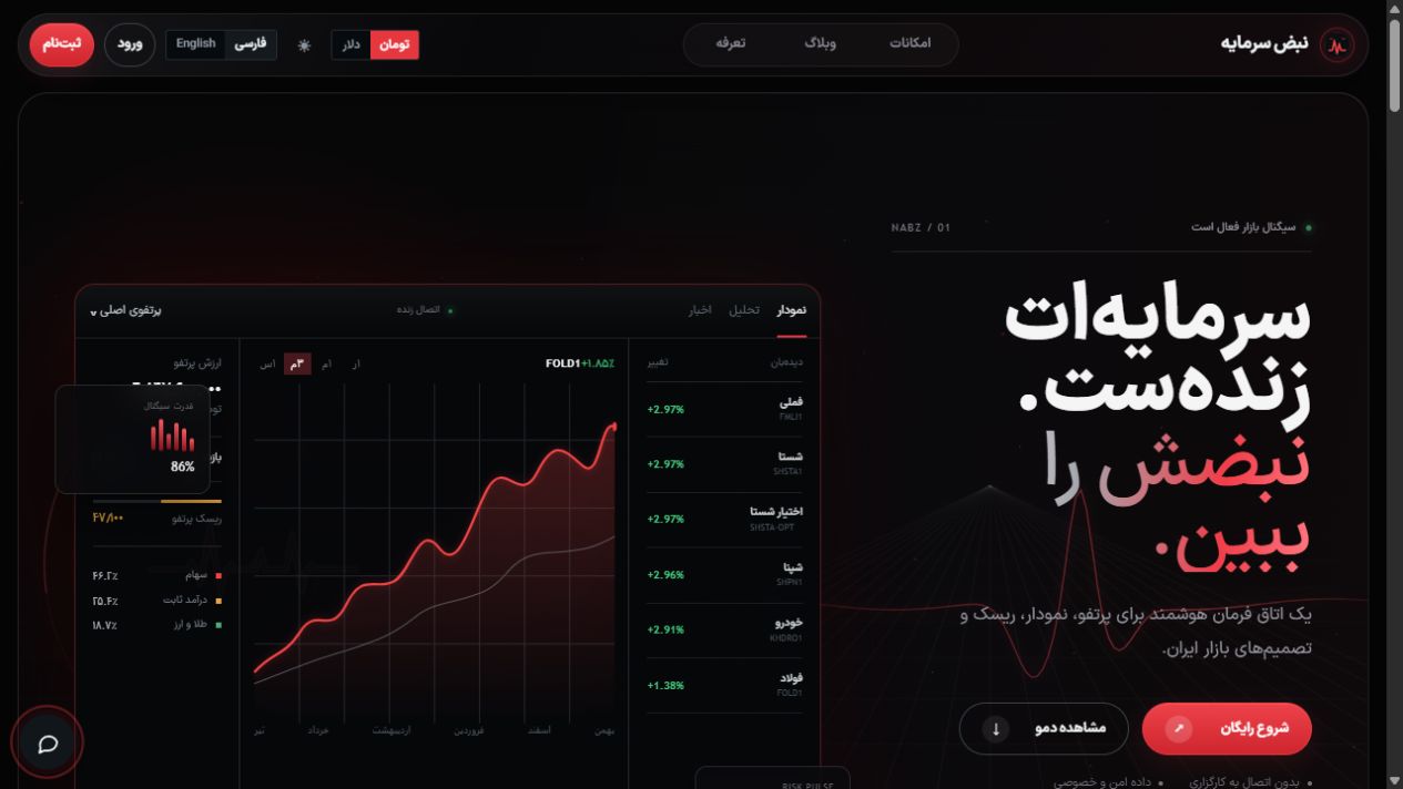 Service discovery — NABZ Capital